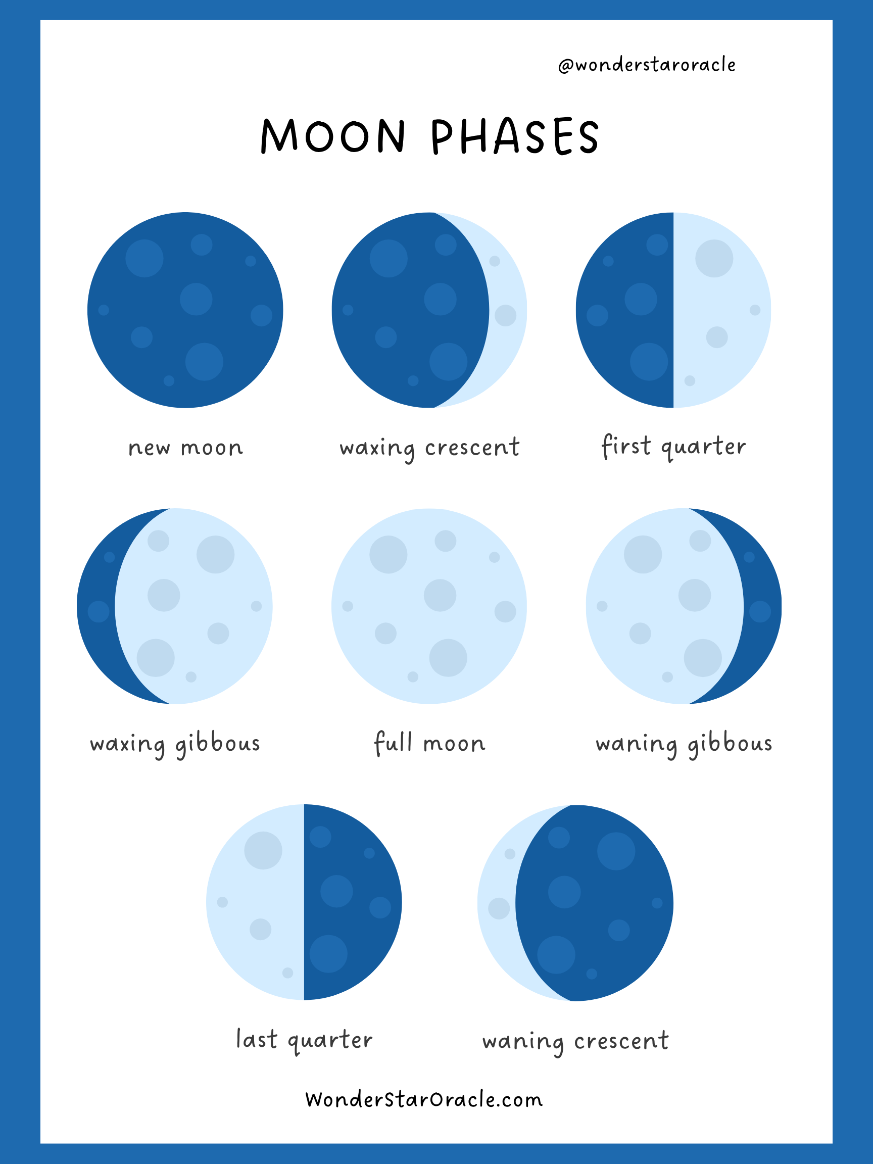 Understanding the Moon, Stars, and Retrogrades—and How to Work With Their Energy