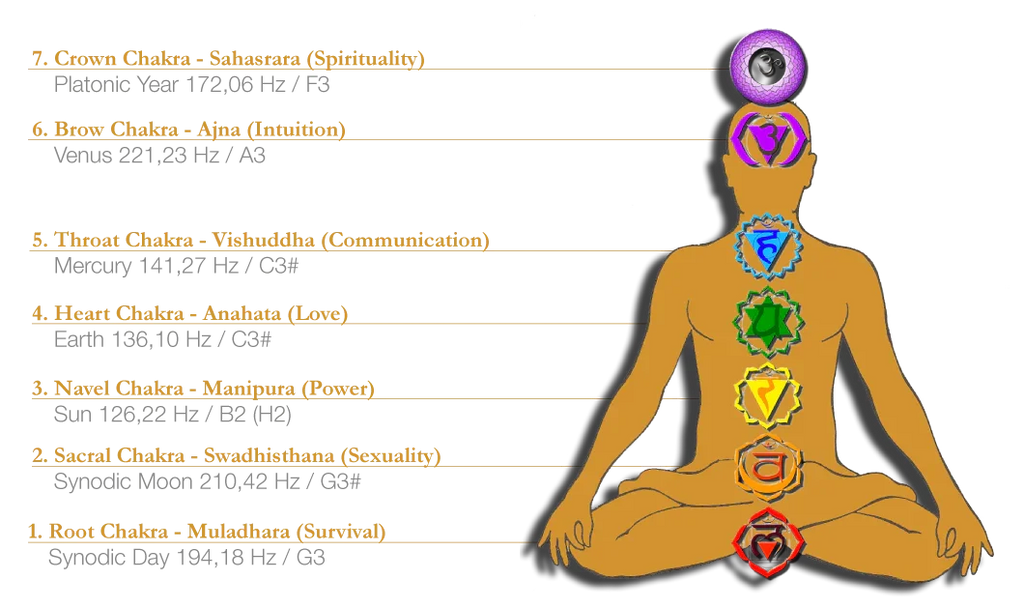 7-Piece Planetary Tuned Tuning Fork Chakra Set incl. Holder